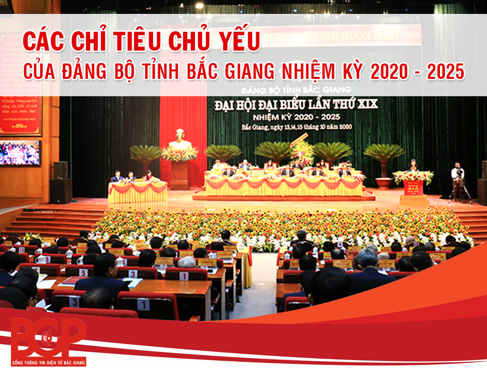 Infographics: Các chỉ tiêu chủ yếu của Đảng bộ tỉnh Bắc Giang nhiệm kỳ 2020 - 2025