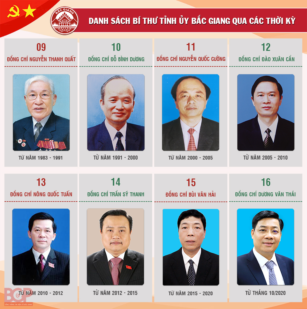 Infographics: Chân dung Bí thư Tỉnh ủy Bắc Giang qua các thời kỳ
